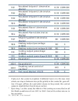 Preview for 32 page of Wachendorff ur3274 User Manual