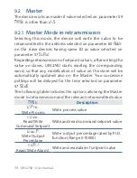 Preview for 34 page of Wachendorff ur3274 User Manual