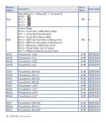 Предварительный просмотр 28 страницы Wachendorff ZTA9648O User Manual