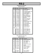 Предварительный просмотр 23 страницы Wachs RS-2 Manual