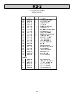 Предварительный просмотр 25 страницы Wachs RS-2 Manual