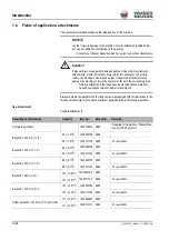 Preview for 32 page of Wacker Neuson 28Z3 Operator'S Manual