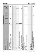 Preview for 184 page of Wacker Neuson 28Z3 Operator'S Manual