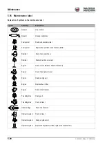 Preview for 186 page of Wacker Neuson 28Z3 Operator'S Manual