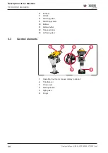 Preview for 24 page of Wacker Neuson BS-4 Operator'S Manual