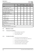 Preview for 34 page of Wacker Neuson BS-4 Operator'S Manual