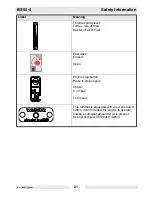 Preview for 23 page of Wacker Neuson BS 50-4 Operator'S Manual