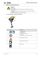 Preview for 15 page of Wacker Neuson BS Operator'S Manual