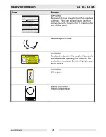 Preview for 12 page of Wacker Neuson CT 36 Operator'S Manual