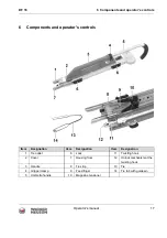 Preview for 19 page of Wacker Neuson DF 16 Operator'S Manual