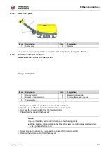 Preview for 28 page of Wacker Neuson DPU Series Operator'S Manual