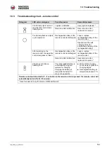 Preview for 54 page of Wacker Neuson DPU Series Operator'S Manual