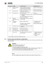 Preview for 58 page of Wacker Neuson DPU Series Operator'S Manual