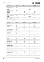 Preview for 63 page of Wacker Neuson DPU Series Operator'S Manual