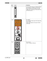 Preview for 25 page of Wacker Neuson E3000 Operator'S Manual