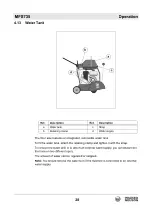 Preview for 28 page of Wacker Neuson MFS735-CE Operator'S Manual