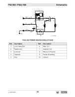 Preview for 35 page of Wacker Neuson PSA2 500 Operator'S Manual