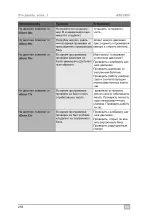 Preview for 278 page of Waeco AirConServiceCenter ASC2500 Operating Manual