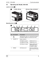 Предварительный просмотр 9 страницы Waeco CFX35 Instruction Manual