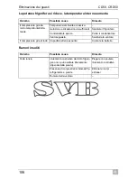 Preview for 106 page of Waeco CoolMatic CD50 Operating Manual