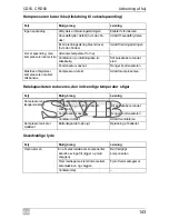 Preview for 143 page of Waeco CoolMatic CD50 Operating Manual