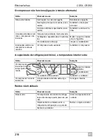 Preview for 216 page of Waeco CoolMatic CD50 Operating Manual