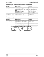 Preview for 295 page of Waeco CoolMatic CD50 Operating Manual