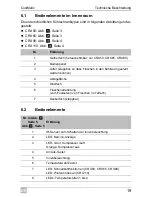 Preview for 19 page of Waeco CoolMatic CRX50 Installation And Operating Manual