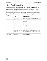 Preview for 53 page of Waeco CoolMatic CRX50 Installation And Operating Manual