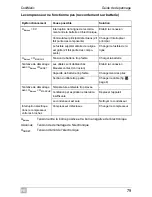 Preview for 79 page of Waeco CoolMatic CRX50 Installation And Operating Manual