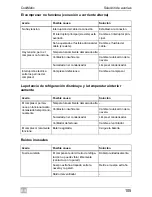 Preview for 105 page of Waeco CoolMatic CRX50 Installation And Operating Manual