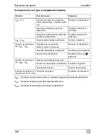 Preview for 128 page of Waeco CoolMatic CRX50 Installation And Operating Manual