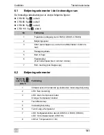 Preview for 161 page of Waeco CoolMatic CRX50 Installation And Operating Manual