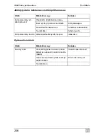 Preview for 236 page of Waeco CoolMatic CRX50 Installation And Operating Manual