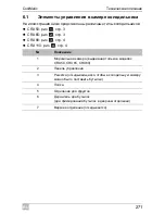 Preview for 271 page of Waeco CoolMatic CRX50 Installation And Operating Manual