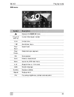 Preview for 31 page of Waeco PerfectView MC402 Installation And Operating Manual