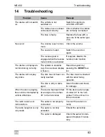 Preview for 63 page of Waeco PerfectView MC402 Installation And Operating Manual