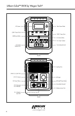 Preview for 4 page of Wagan LITHIUM CUBE EX18 User Manual