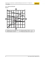 Preview for 26 page of WAGNER Cobra 40-10 Translation Of The Original Operating Manual