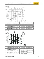 Preview for 27 page of WAGNER Cobra 40-10 Translation Of The Original Operating Manual