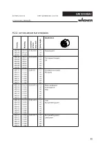 Preview for 105 page of WAGNER GM5000 Operating Manual