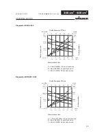 Preview for 25 page of WAGNER Puma Operating Manual