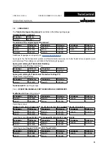 Preview for 8 page of WAGNER TwinControl Original Operating Manual