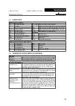 Preview for 10 page of WAGNER TwinControl Original Operating Manual