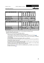 Preview for 29 page of WAGNER TwinControl Original Operating Manual