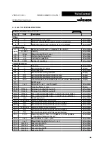 Preview for 43 page of WAGNER TwinControl Original Operating Manual