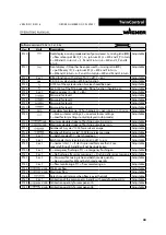 Preview for 44 page of WAGNER TwinControl Original Operating Manual