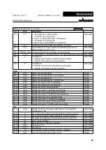 Preview for 45 page of WAGNER TwinControl Original Operating Manual