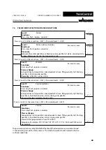 Preview for 68 page of WAGNER TwinControl Original Operating Manual