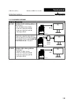 Preview for 124 page of WAGNER TwinControl Original Operating Manual